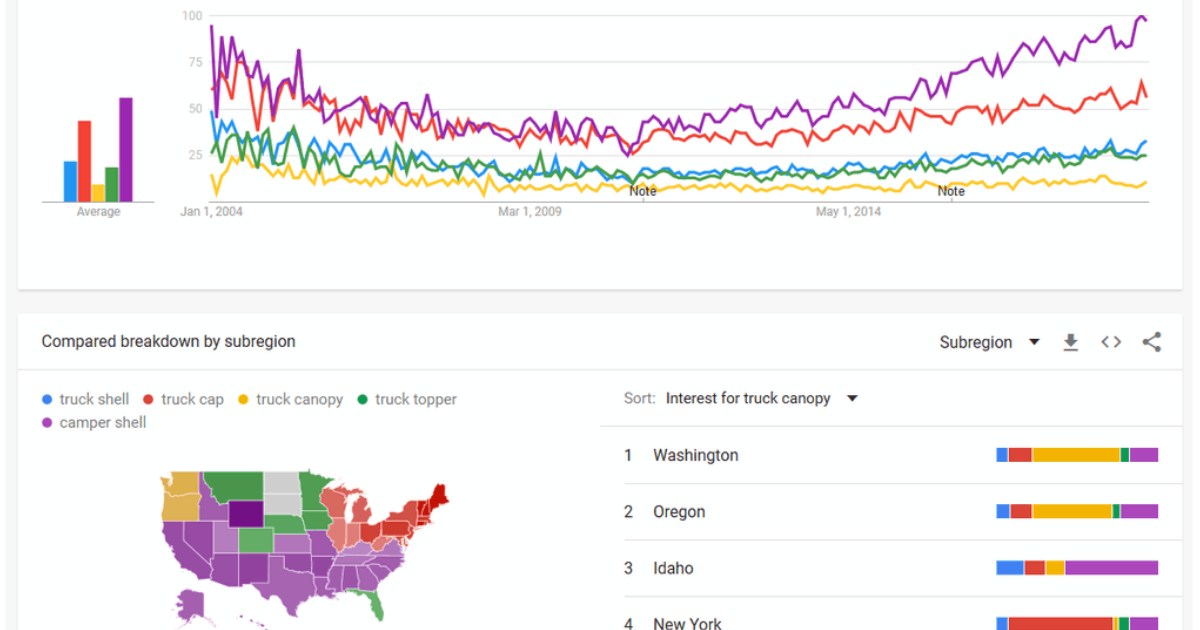 BruceClay - 5 Enlightened Ways to Use Google Trends for Keyword Research