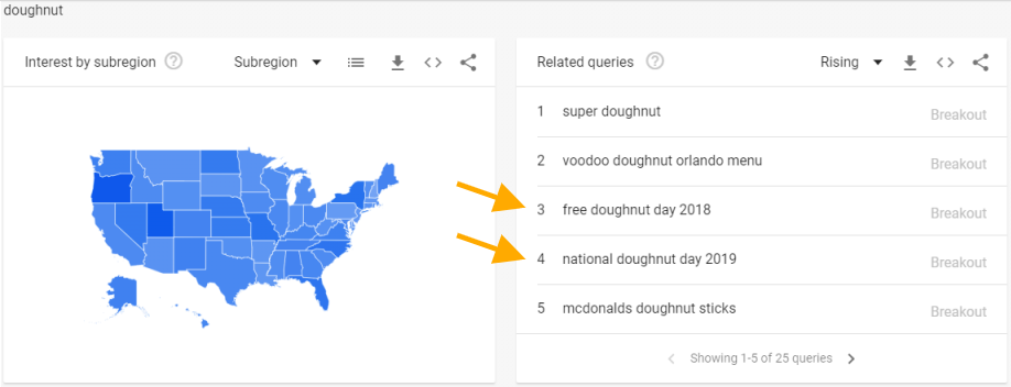 Related queries in Google Trends