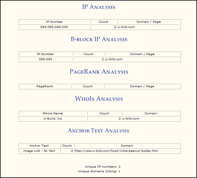 Characteristics Reports