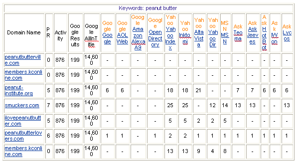Competition Ranking Report