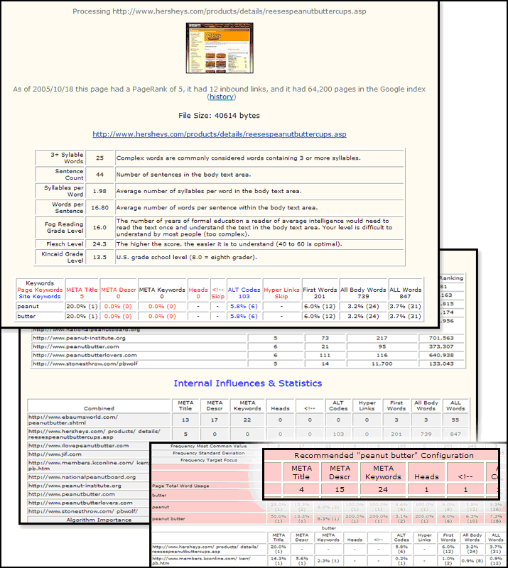 Multiple Page Keyword Density Analyzer