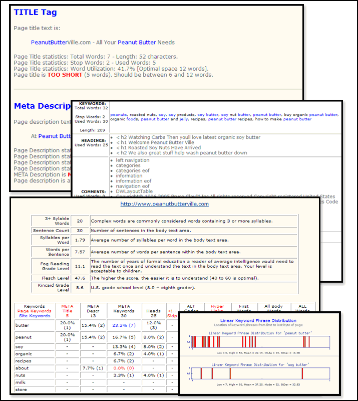 Single Page Keyword Density Analyzer