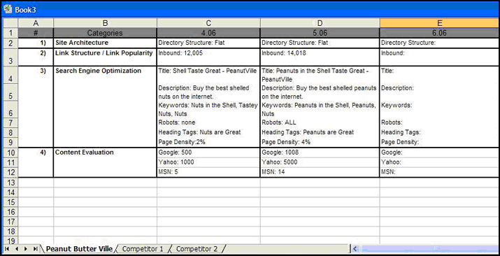 Spreadsheet Reports
