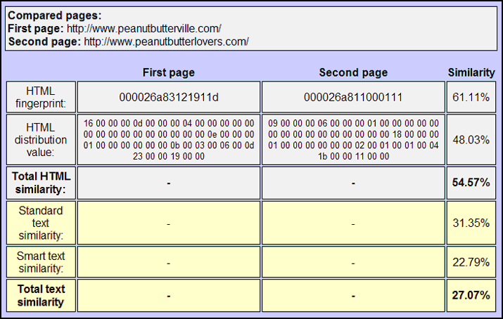Web Application Reports