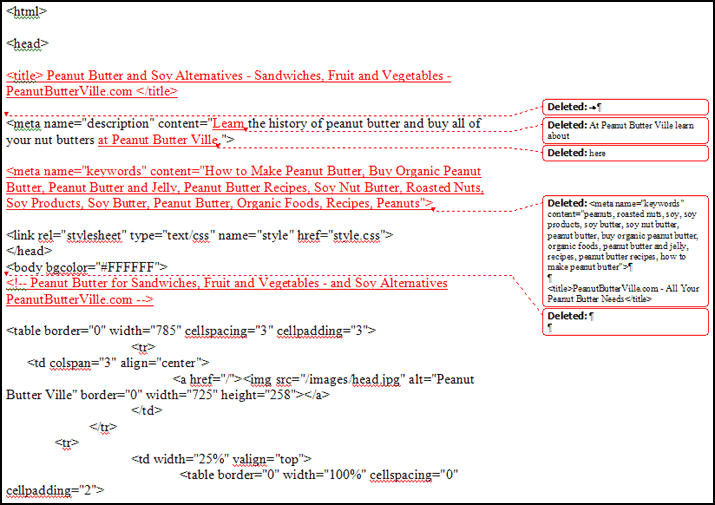Word Processor Reports