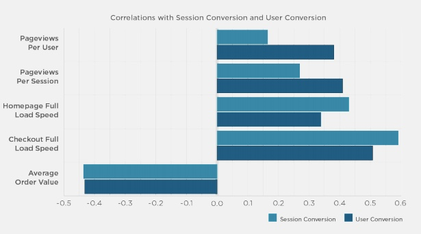 Mobify correlations chart.