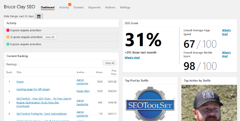 dashboard of Bruce Clay SEO plugin.