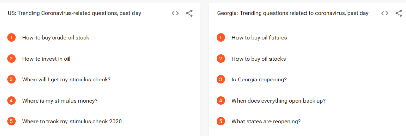 Coronavirus-related trending search queries.