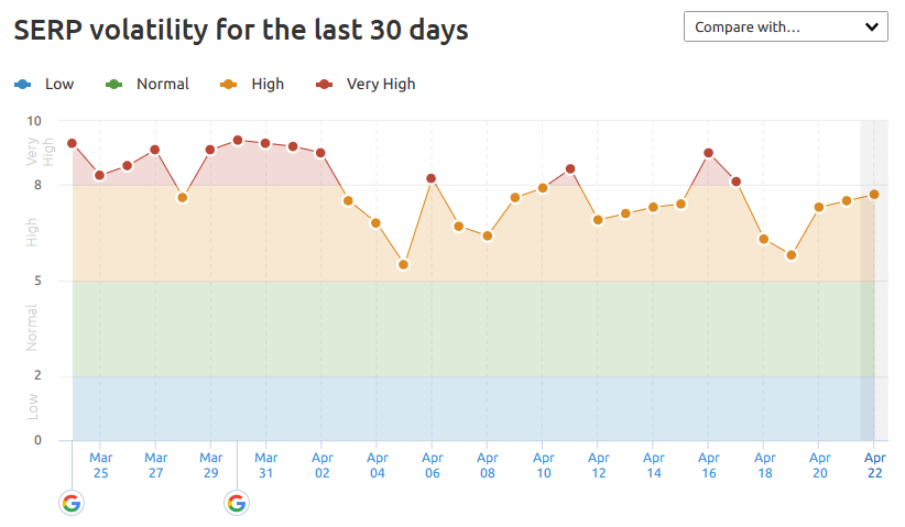 News search volatility chart.