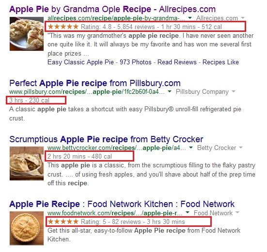 Rich snippets from schema markup example.