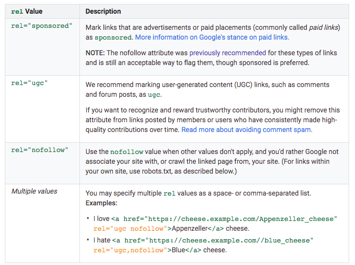 Google table of rel attributes for link tags.