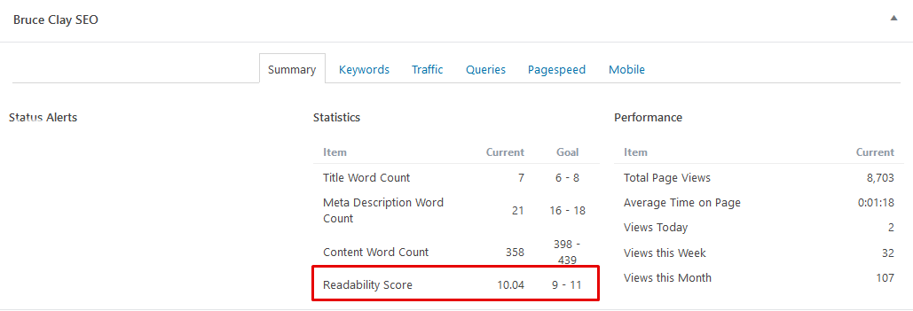 Readability score analyzed in SEO plugin.