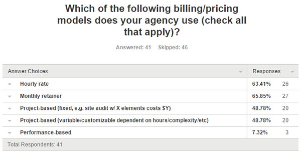 Billing models for SEO consultancies.