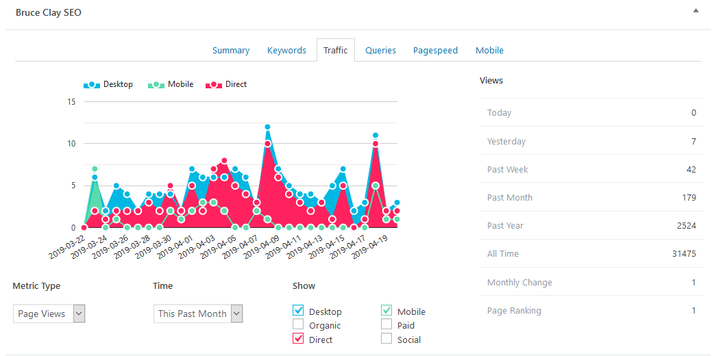 Custom webpage traffic data shown in plugin.