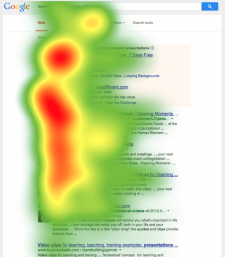 SERP eye-tracking heatmap.