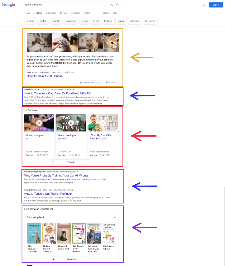 Google SERP features example.