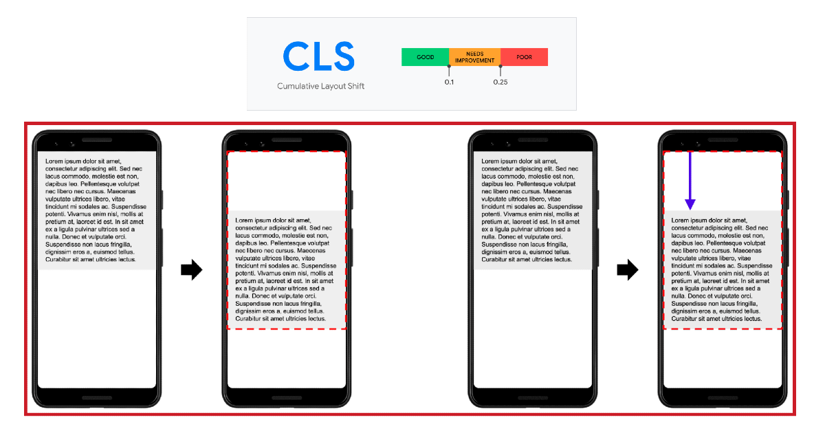 Integrasi CLS dalam Strategi SEO Menyeluruh