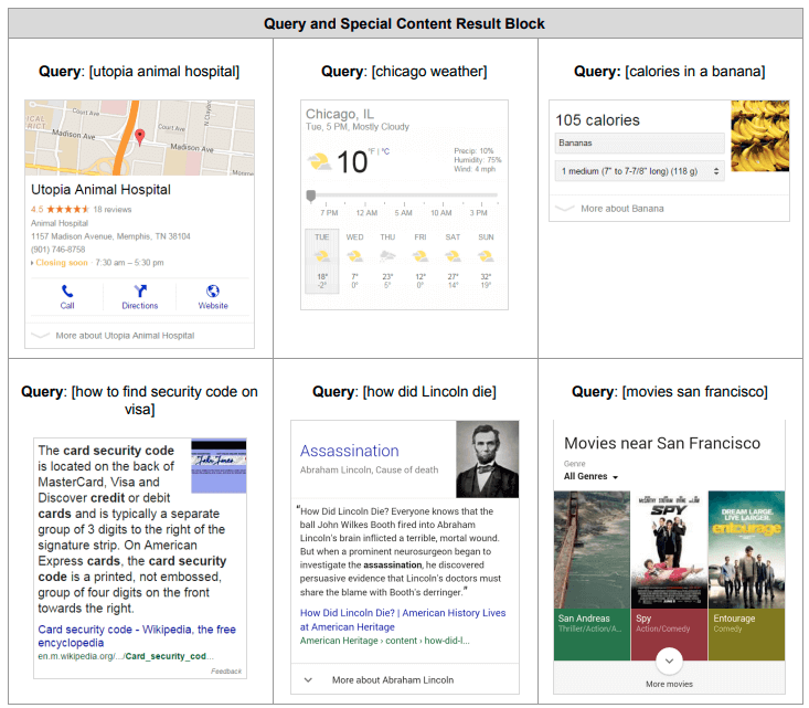 Examples of content blocks, per Google.