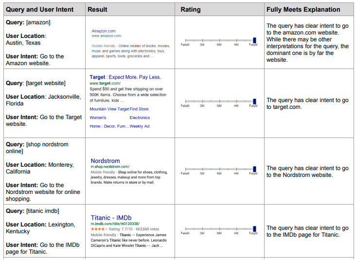 Needs met examples, per SQEG.