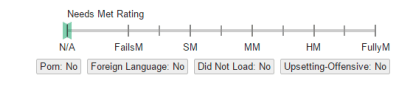 Needs met rating scale.