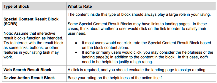 Types of content blocks, per Google.