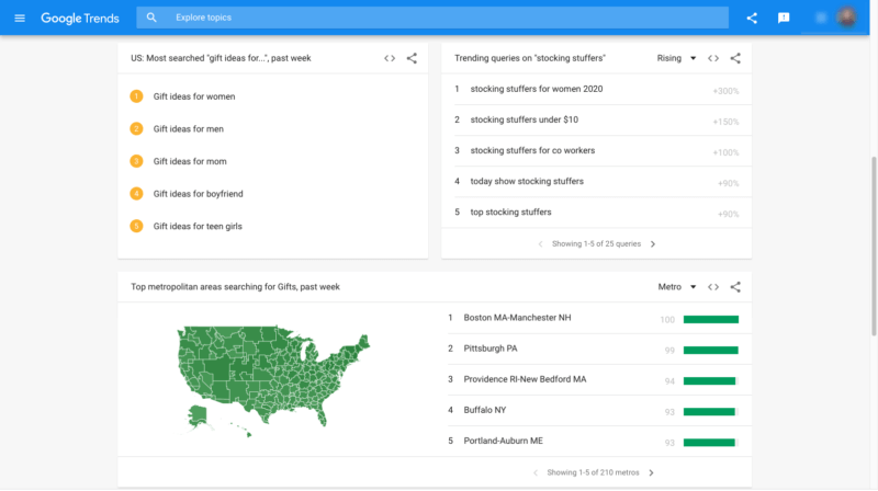 Google Trends for keyword research.