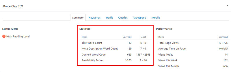 Bruce Clay SEO WordPress plugin summary tab.