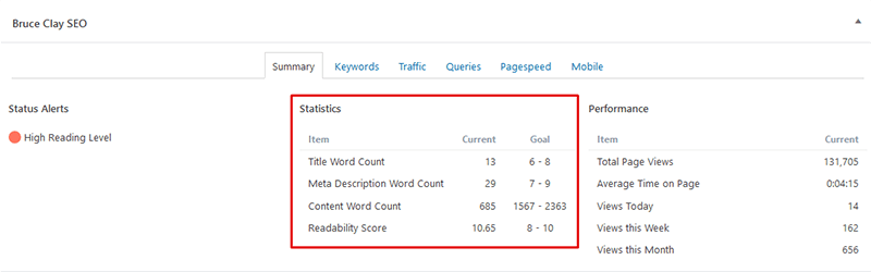 Bruce Clay SEO WP plugin summary tab.