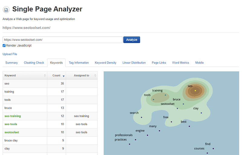 Alat Penganalisis Halaman Tunggal di SEOToolSet.