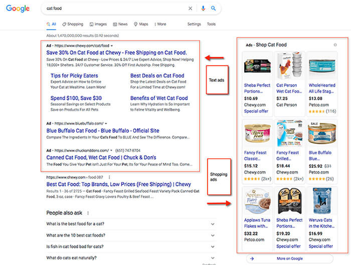 A Google SERP displaying cat food ads.
