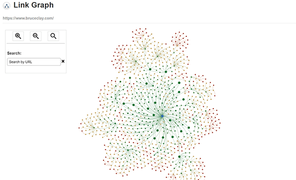 Link Graph tool in SEOToolSet.