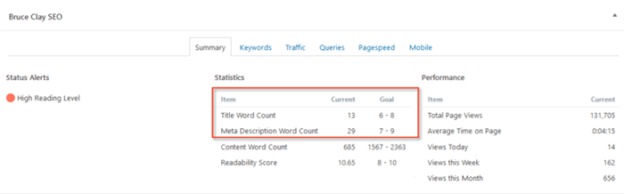 Screenshot of custom SEO data from the Bruce Clay WP SEO plugin.