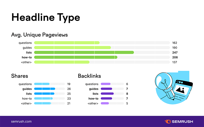 Headline data from SEMrush.