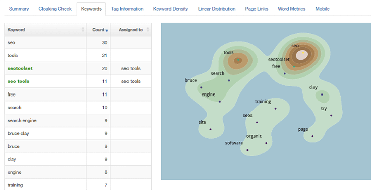 SEOToolSet screenshot showing the Keywords tab.