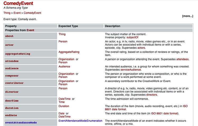 Schema.org screenshot showing ComedyEvent properties.