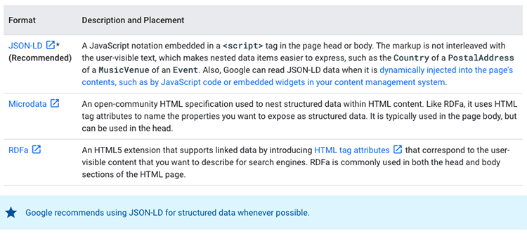 Screenshot showing structured data formats.