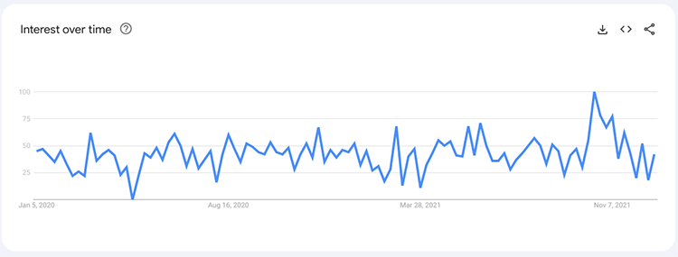 Google Trends screenshot for “SEO training” keyword.