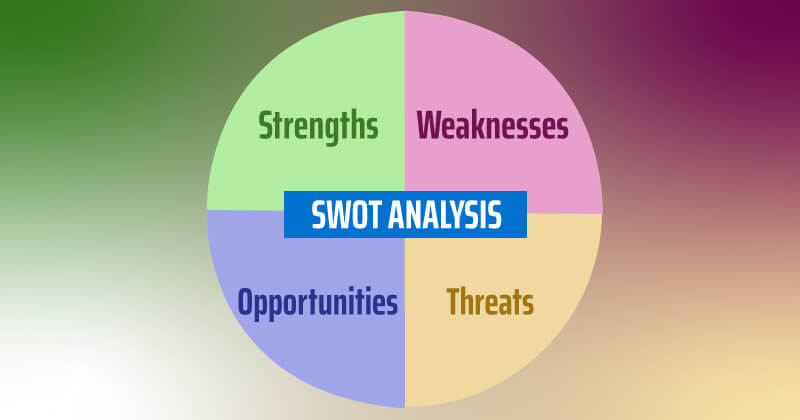 Diagram illustrating a SWOT analysis.