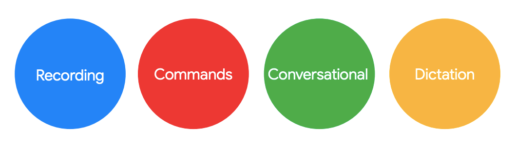 Four main types of voice interaction, identified by Google