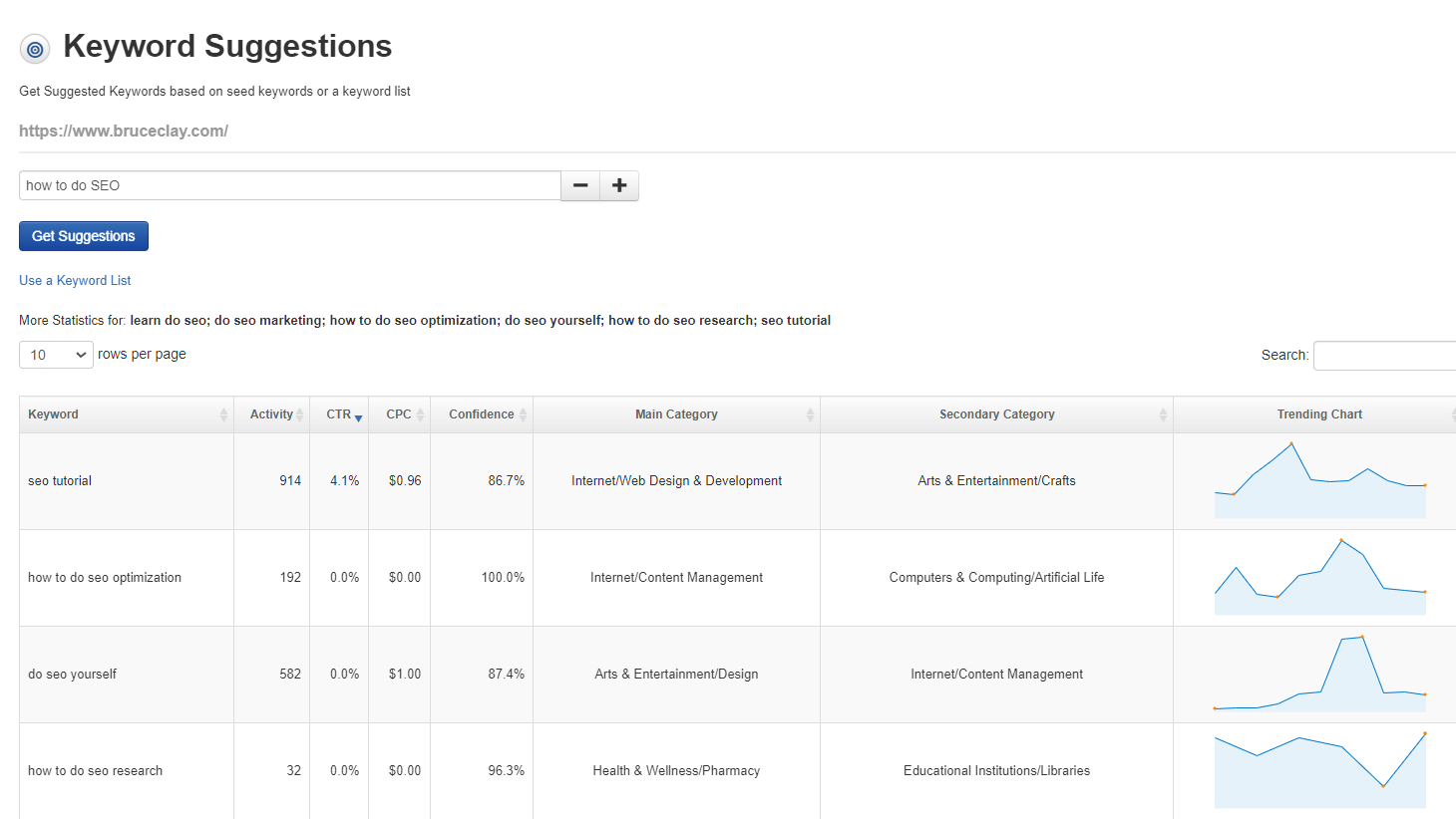 Results from the Bruce Clay SEOToolSet Keyword Suggestions Tool.