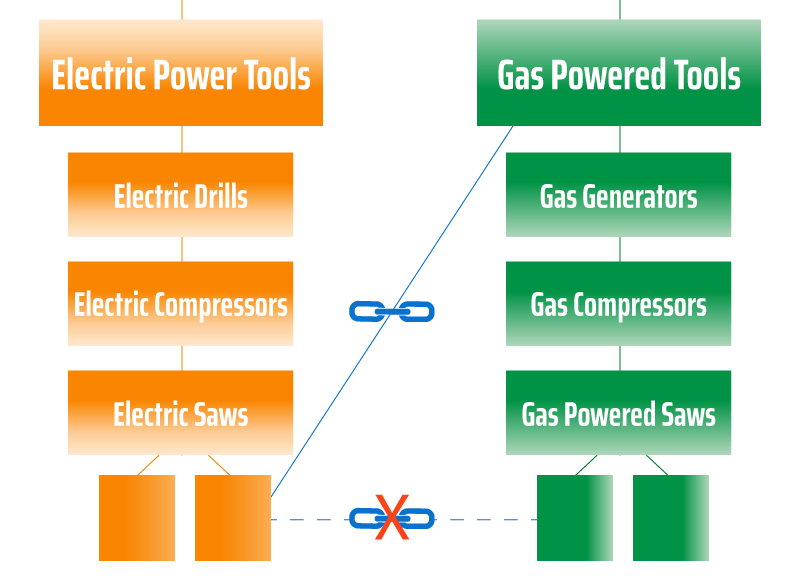 Illustration of linking practices between categories on a website.