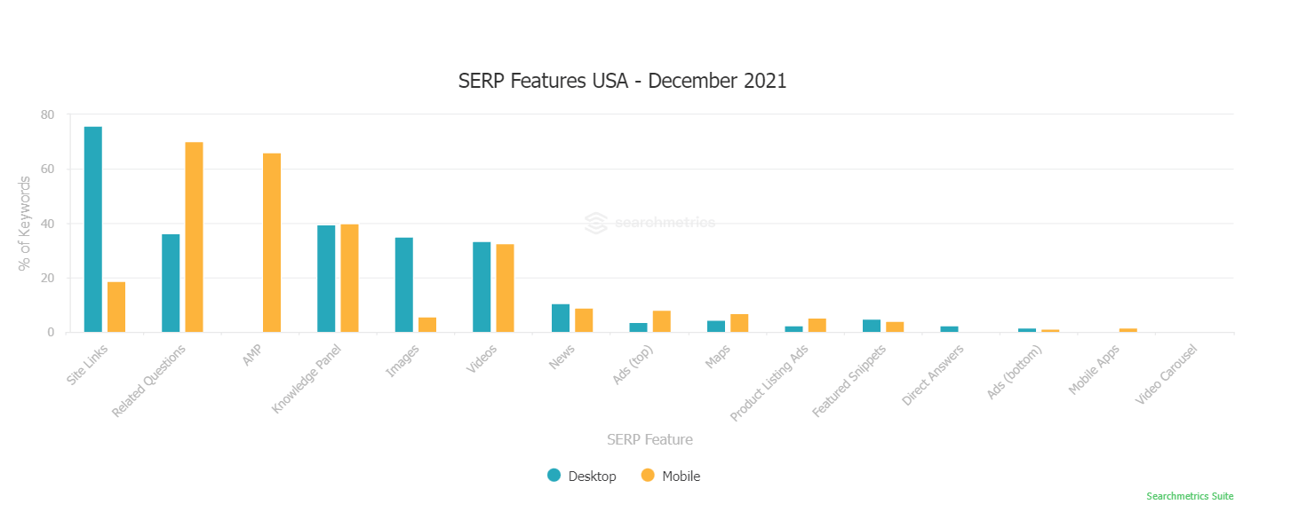 Screenshot of SERP Features Monitor from Searchmetrics.