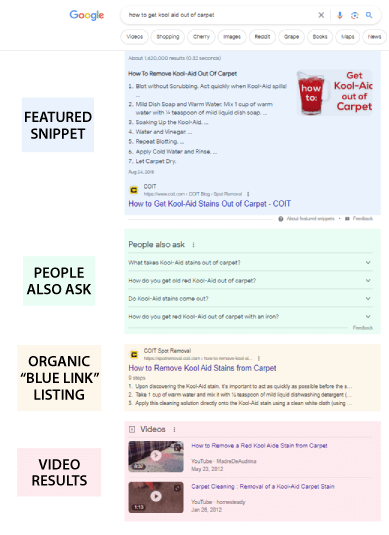 Google Search results showing different types of SERP features for the query “how to get Kool-Aid out of carpet.”