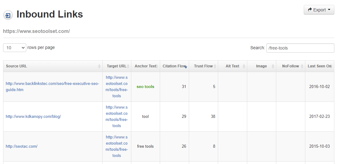 Inbound Link Reports, SEOToolSet.