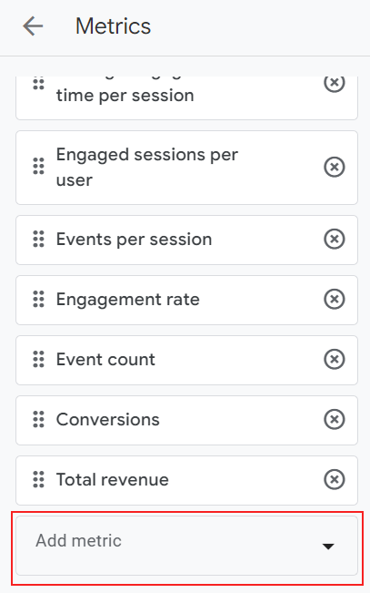 Google Analytics 4 Metrics section.