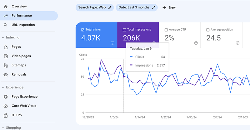 Screenshot of Google Search Console Report.