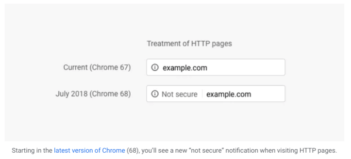 Chrome screenshot showing HTTP sites as not secure.