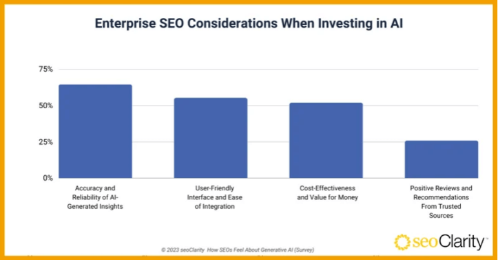 Chart seoClarity Enterprise SEO Considerations.