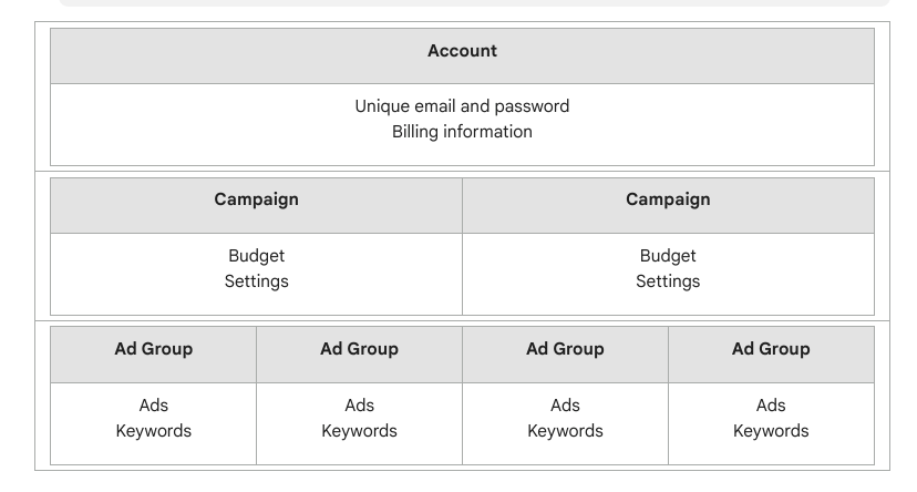 BruceClay - PPC for Beginners: A Quick-Start Guide on Search Ads