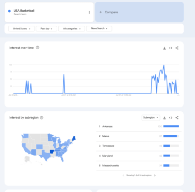 google trends news search.